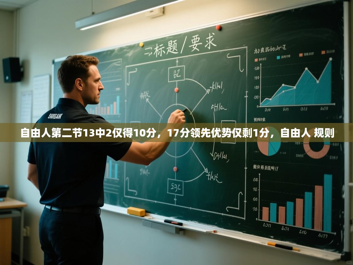 开云APP-自由人第二节13中2仅得10分,17分领先优势仅剩1分,自由人 规则 第3张