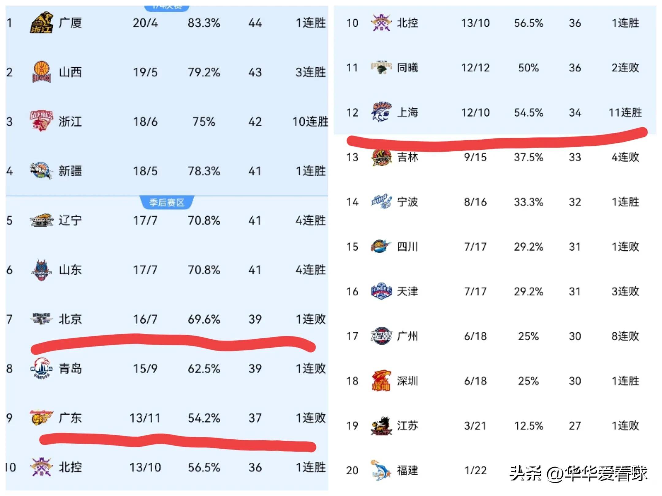 包含逆流而上！毕尔巴鄂成功击败对手登顶积分榜的词条
