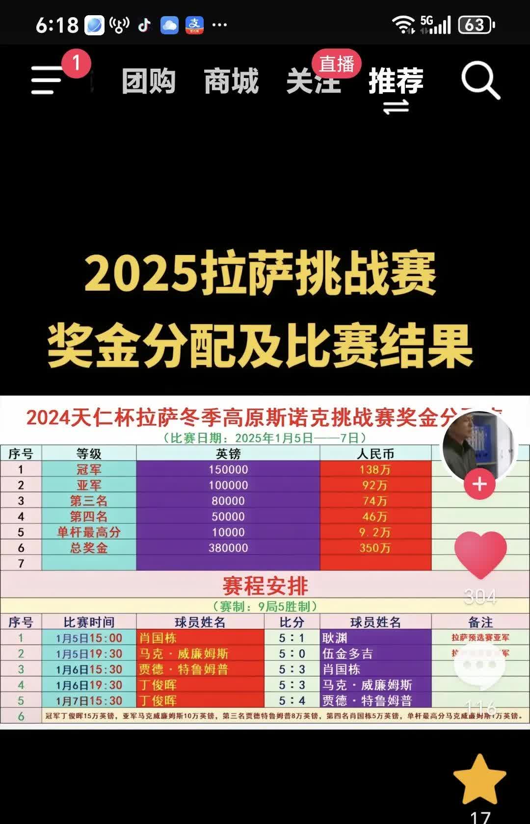 世界冠军实现再次夺冠，刷新记录