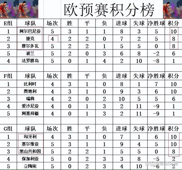欧预赛精英赛，豪阵抢夺冠军头衔