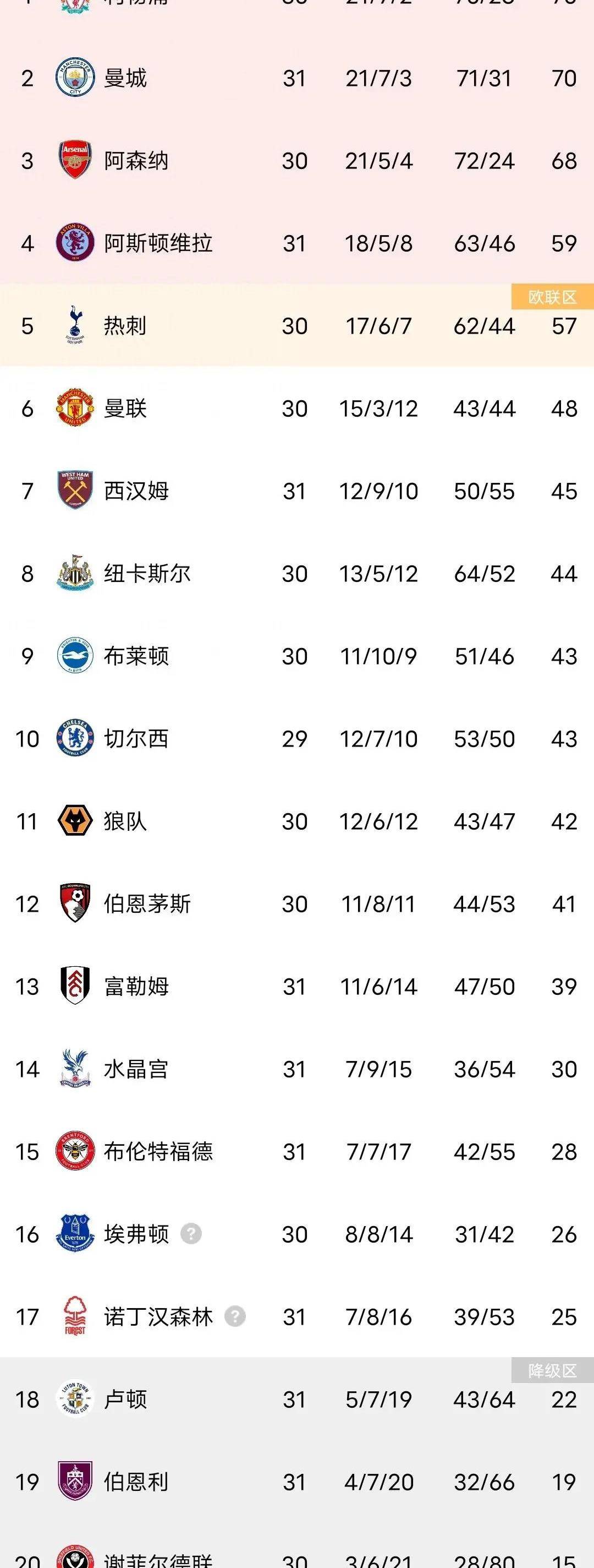 关于热刺-战平伯恩茅斯，保住英超积分榜前位的信息