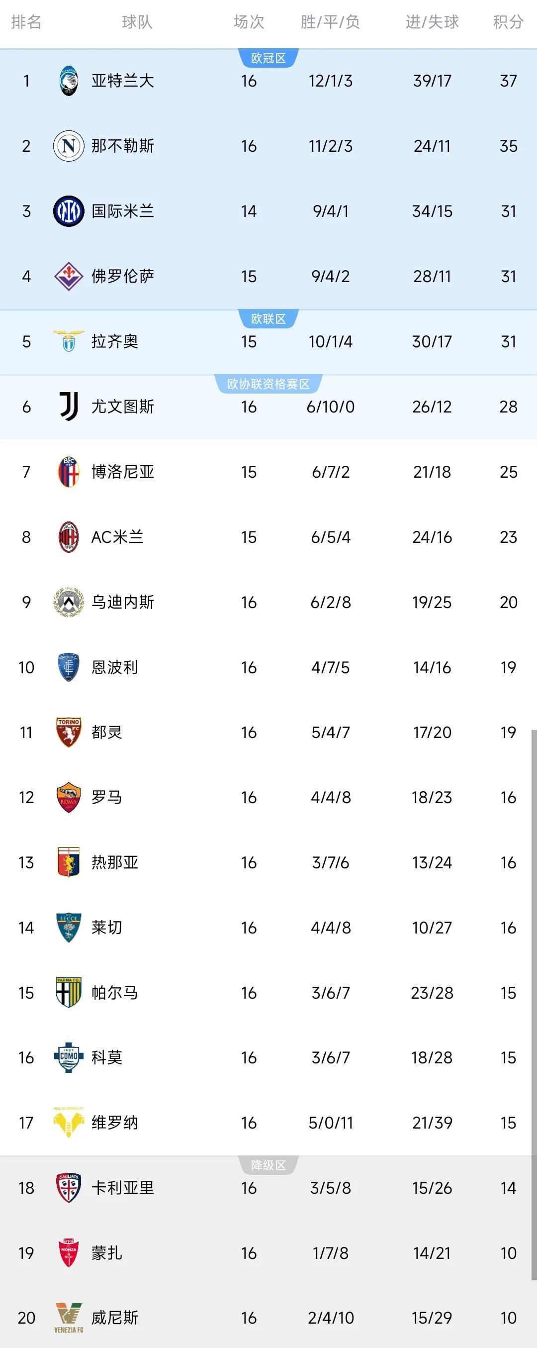 AC米兰逆转战胜对手，稳固前四位置的简单介绍